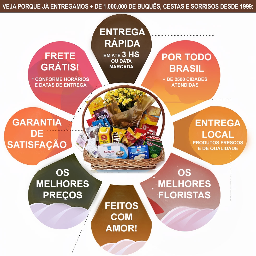 Vantanges ao Comprar esta linda Cesta na Uniflores