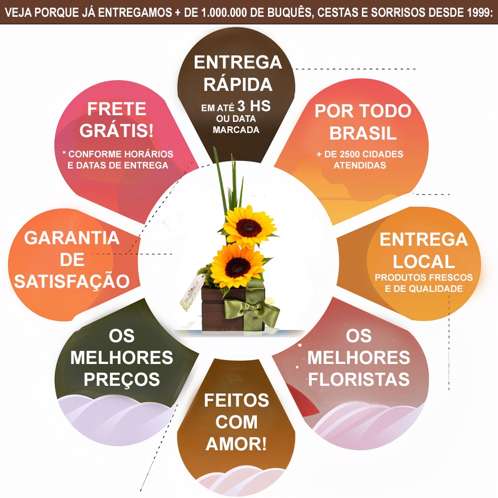 Vantanges ao Comprar este lindo Arranjo de Girassóis na Uniflores Vantanges ao Comprar este lindo Arranjo de Girassóis na Uniflores