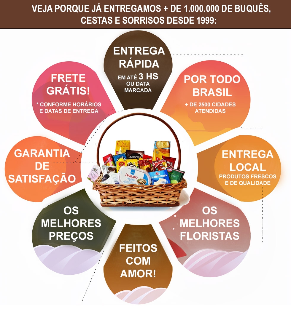 Cesta Café da Manhã Completo Cesta Café da Manhã Completo